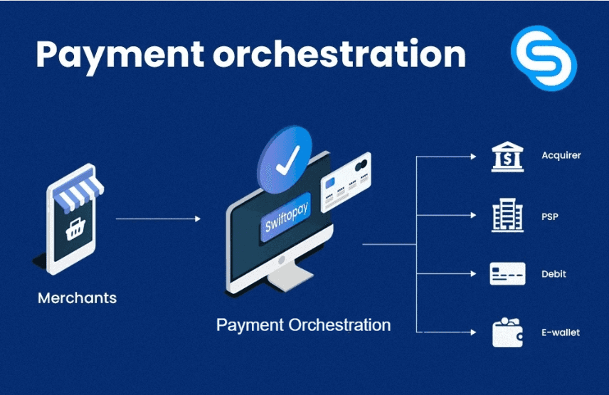 Payment Orchestration