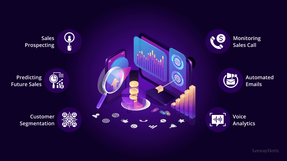 The Benefits of Better Conversions